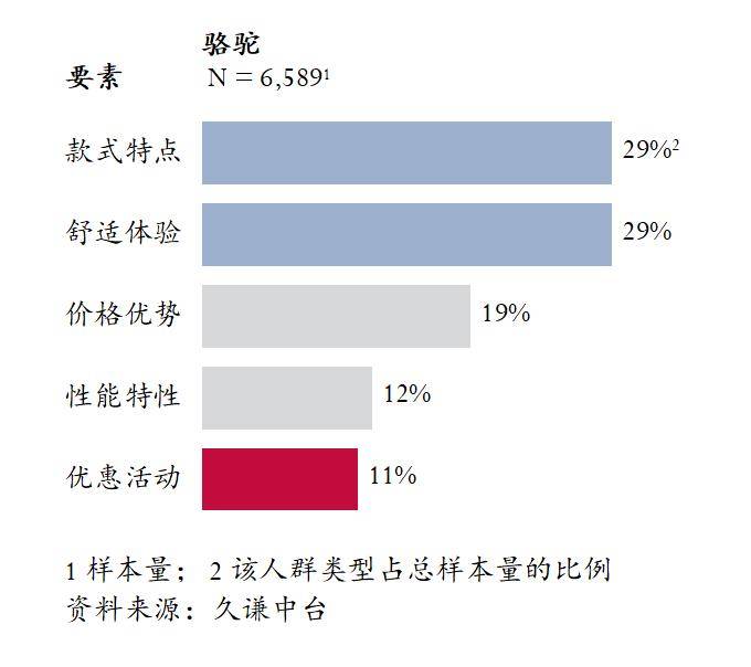 高的登山鞋：骆驼 用研球王会体育Q3销量最(图2)