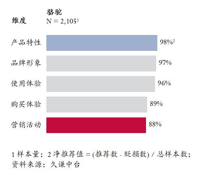 高的登山鞋：骆驼 用研球王会体育Q3销量最(图3)